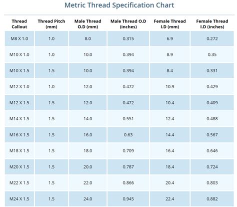 Metric Thread Dimensions .
